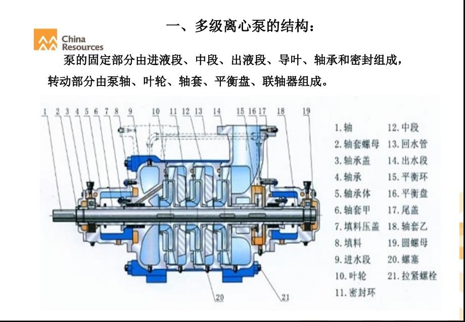 多级泵检修工艺.ppt_第3页