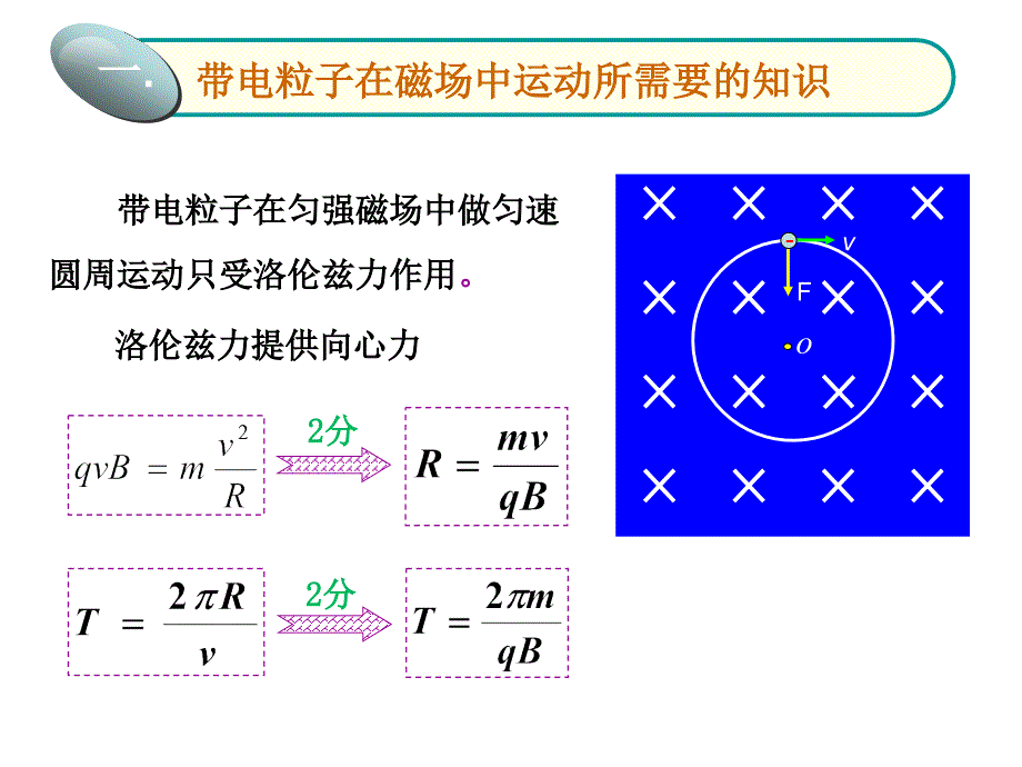 研究带电粒子在匀强磁场中的运动_第3页