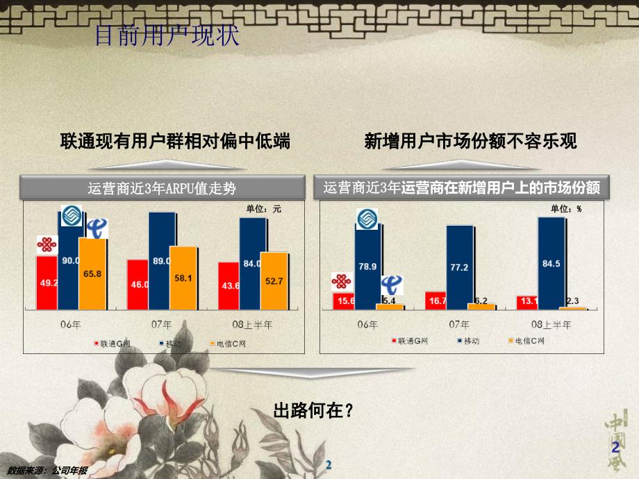 《联通产品创新思路》PPT课件_第3页