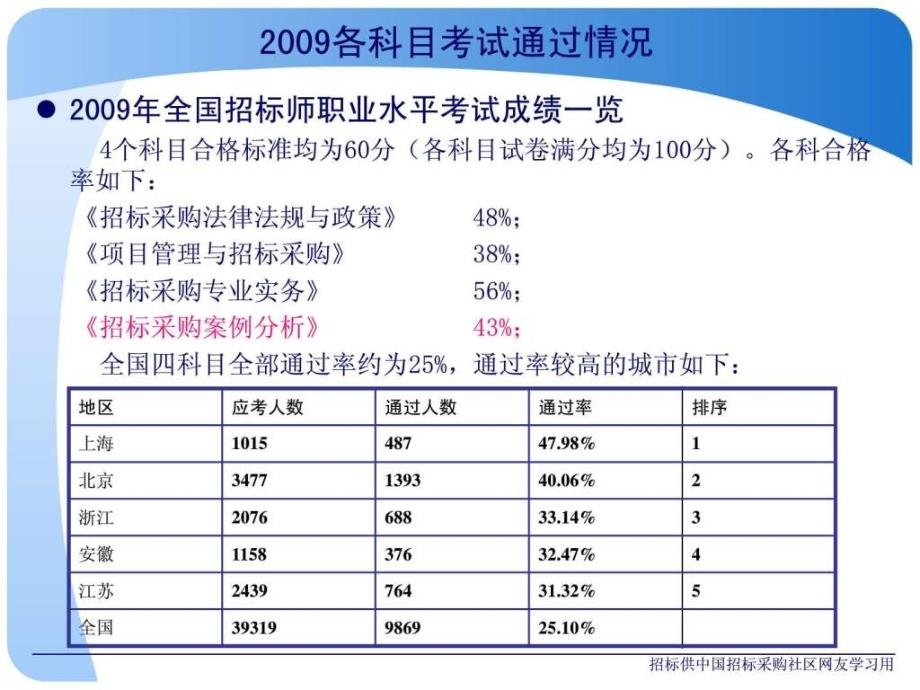 招标师《招标采购案例分析》(2012版课件)_第2页