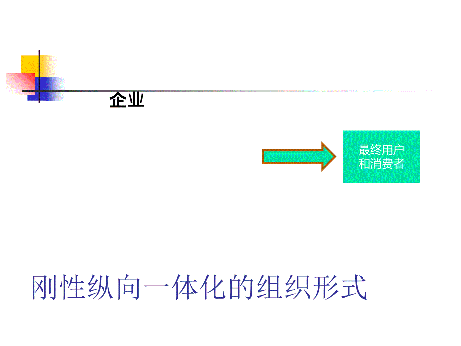 第四章分销渠道管理课件_第3页