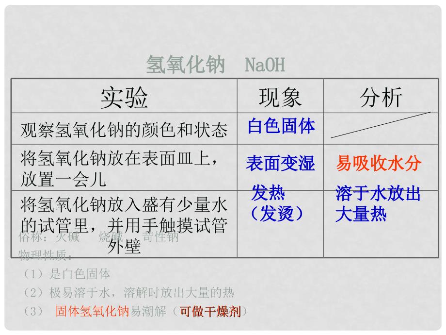 九年级化学下册 10.1 常见的酸和碱（第2课时）课件 （新版）新人教版_第3页