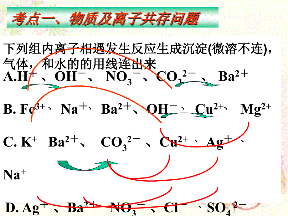 复分解反应的应用复习_第3页