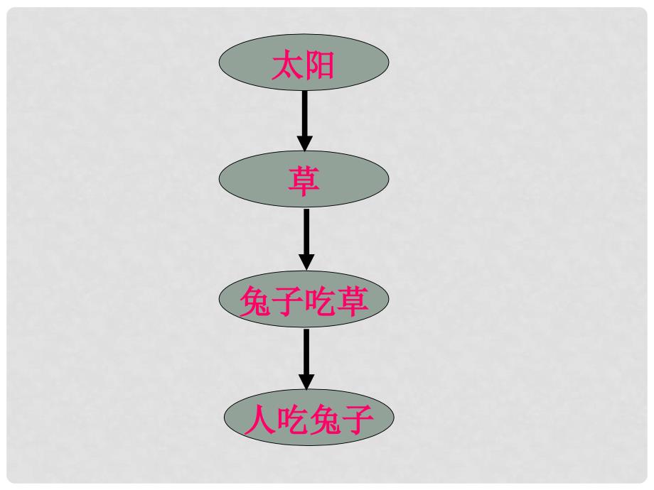 九年级物理 能源革命课件 人教新课标版_第3页