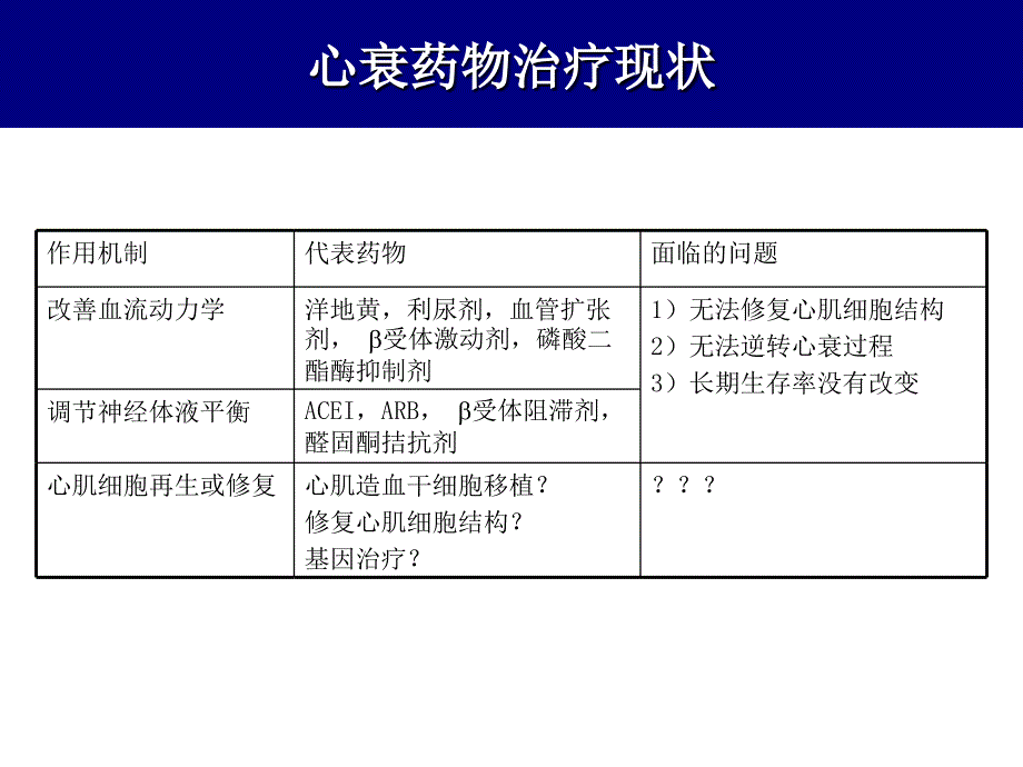 重组人纽兰格林ii期临床试验张健.ppt_第3页