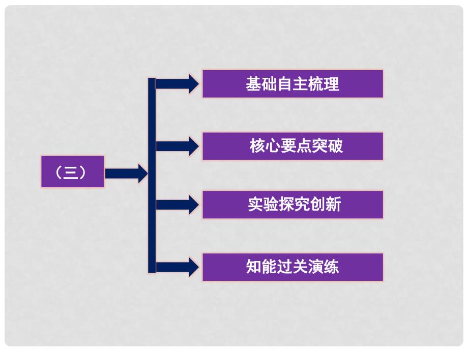 高中生物 第二章第一节 （三）免疫对人体稳态的维持、免疫失调引起的疾病课件 苏教版必修3（江苏专用）_第4页