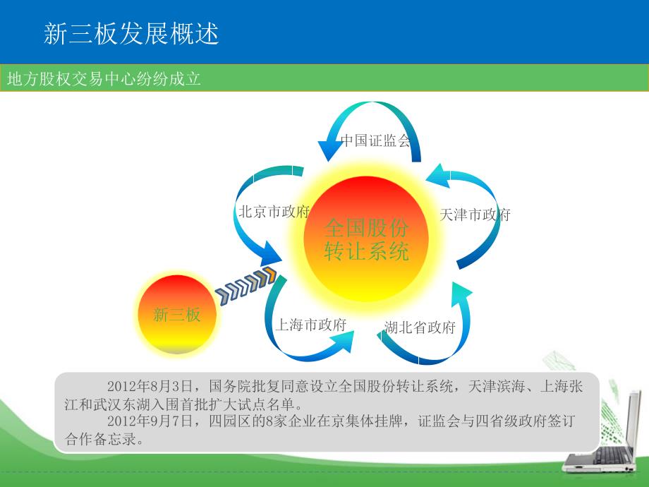 新三板上市详解_第4页