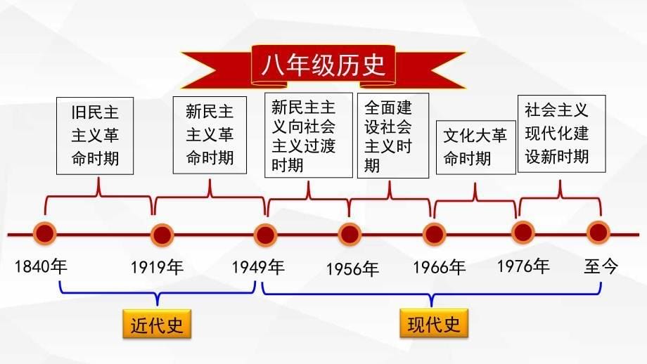 部编版八年级历史下册：1《中华人民共和国成立》ppt课件 (共23张PPT)_第5页