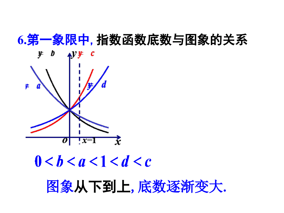 高中数学必修一基本初等函数知识点与典型例题总结_第4页