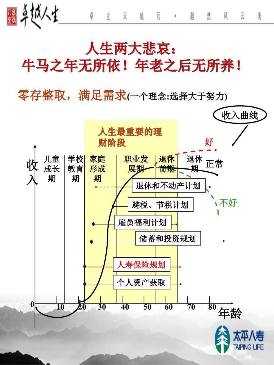 卓越人生卓越医疗计划书模板_第5页