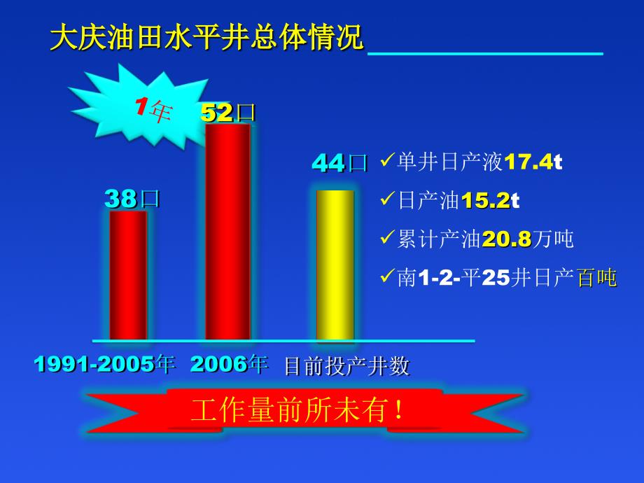 水平井压裂工艺技术_第3页