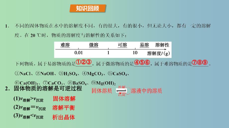 高中化学第3章物质在水溶液中的行为3.3沉淀溶解平衡第1课时沉淀溶解平衡与溶度积课件鲁科版.ppt_第4页