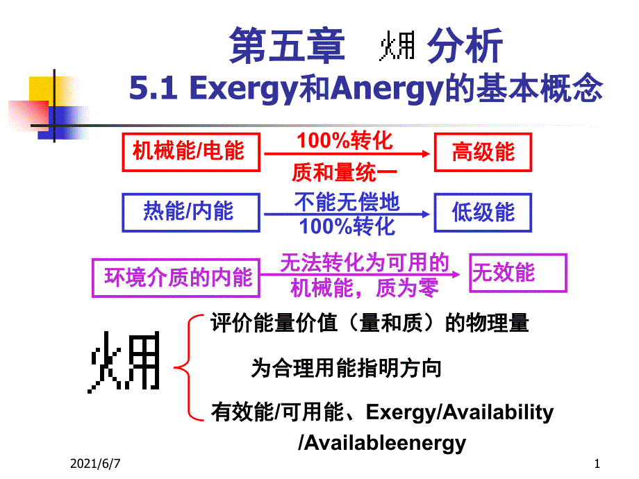 第五章可用能火用分析基础PPT课件_第1页