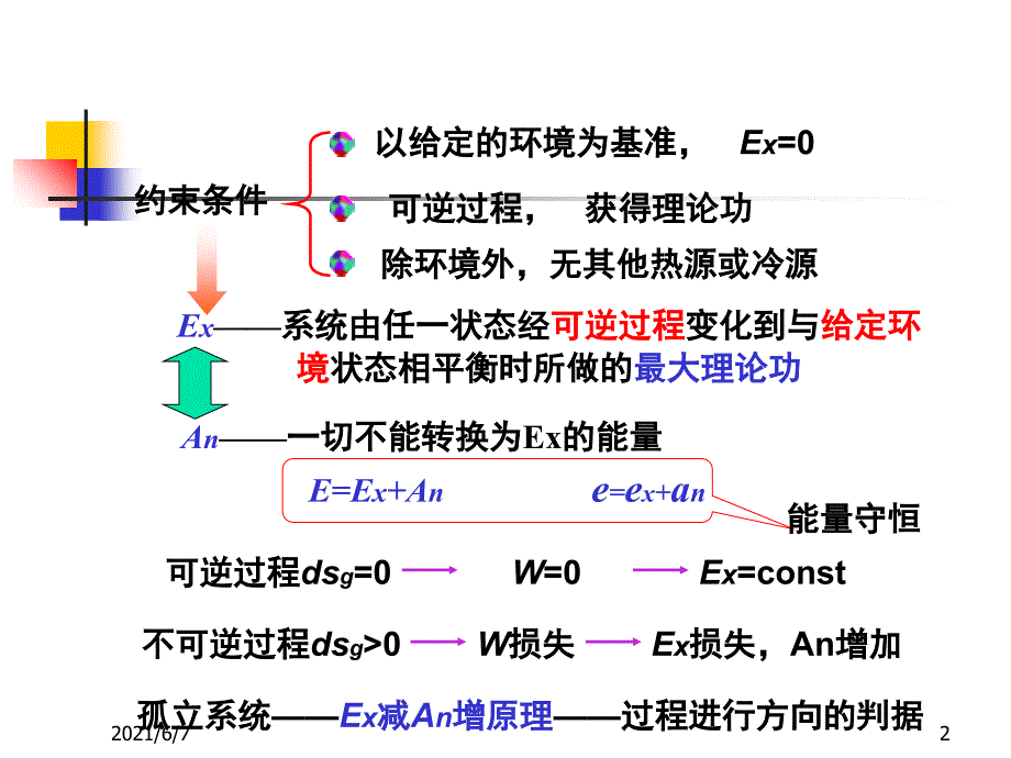 第五章可用能火用分析基础PPT课件_第2页