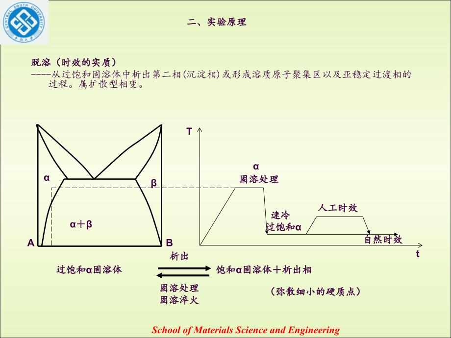 铝合金淬火及时效曲线测定实验ppt课件_第4页