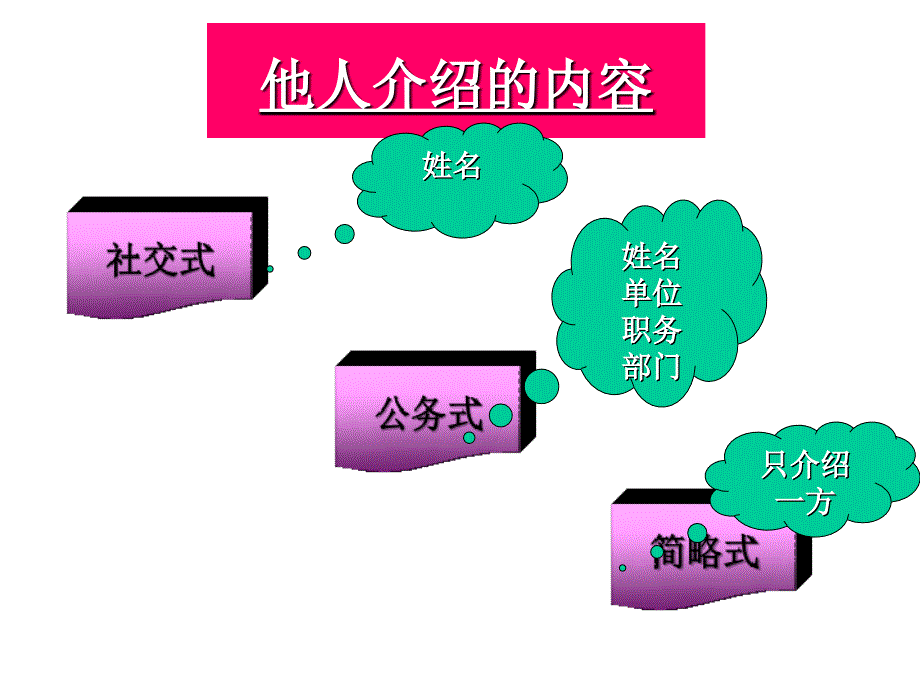 名片交往礼仪_第4页