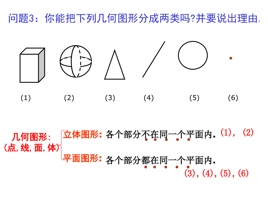 初一数学《几何图形》PPT课件_第4页