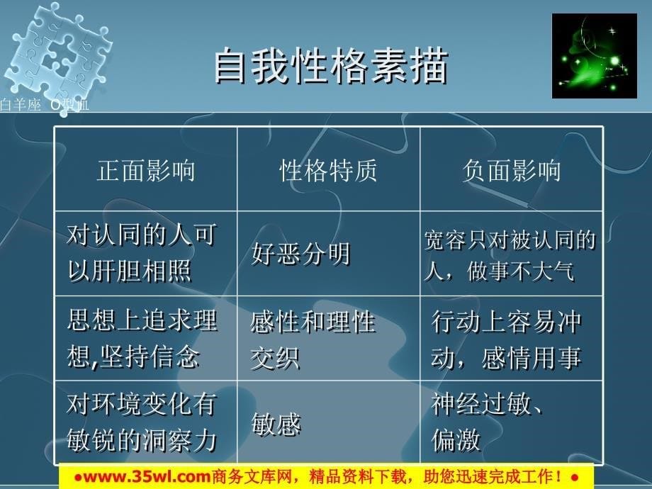 某汽车销售公司集团总经理竞聘报告-72页.ppt_第5页