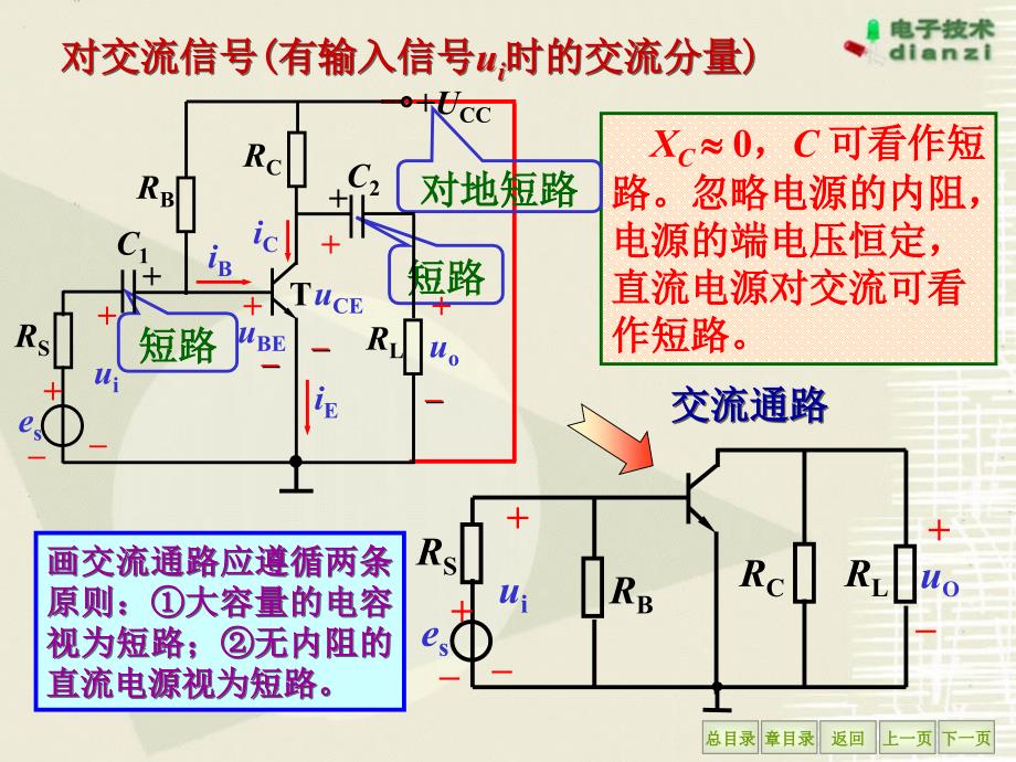 放大电路的动态分析放大电路的频率特性.ppt_第3页