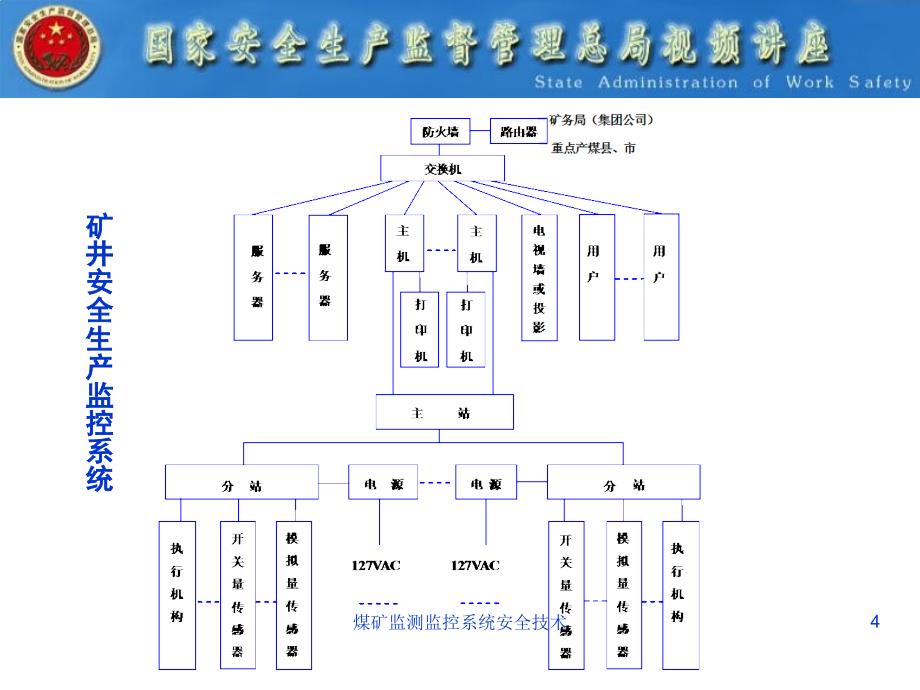 煤矿监测监控系统安全技术_第4页