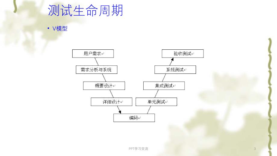 软件测试过程课件_第3页