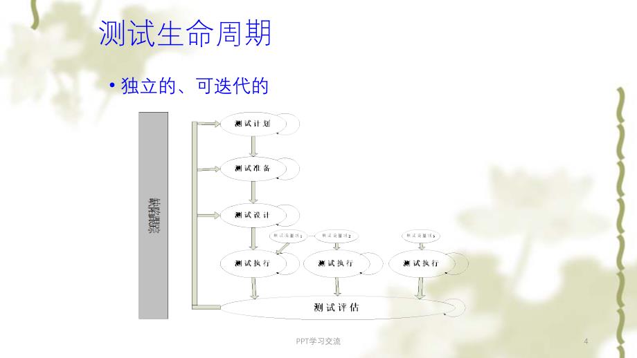 软件测试过程课件_第4页