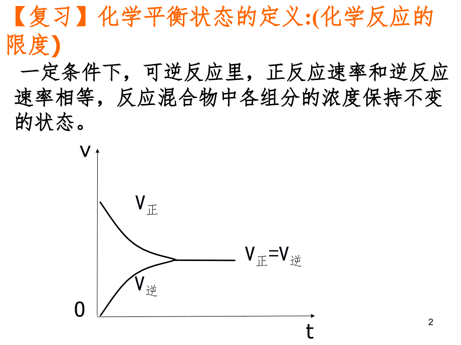 影响化学平衡状态的因素课堂PPT_第2页