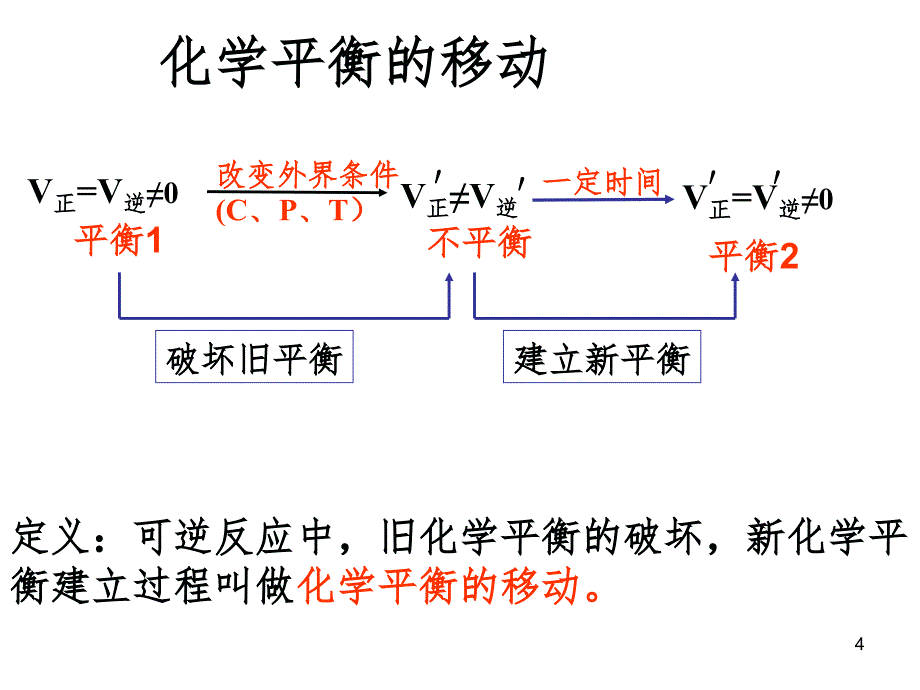 影响化学平衡状态的因素课堂PPT_第4页