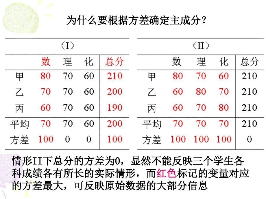 数学建模主成分分析_第5页