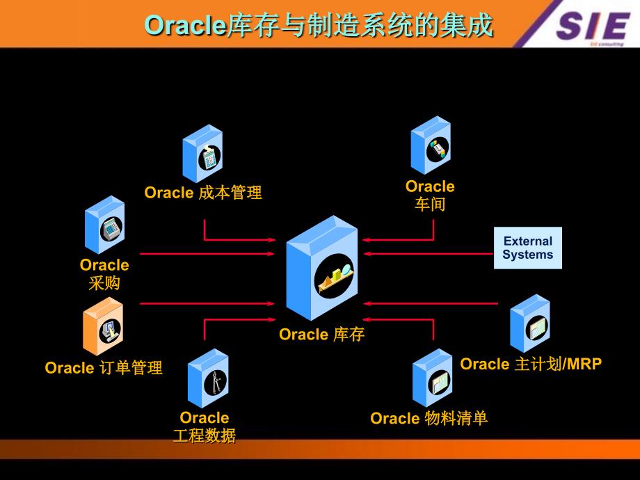 INV培训文档PPT课件_第3页