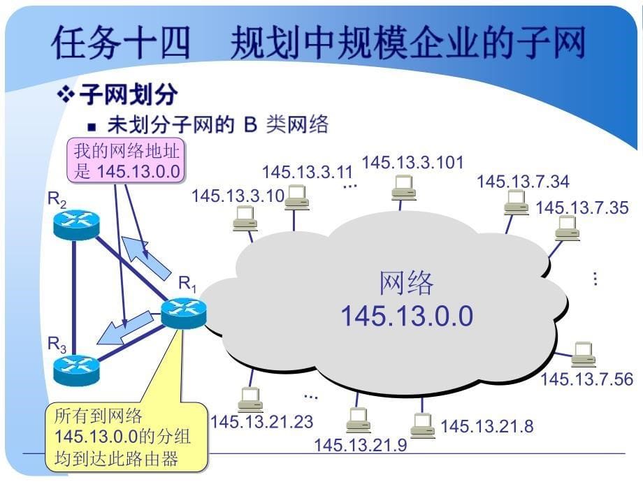 任务十四规划中规模企业的子网_第5页