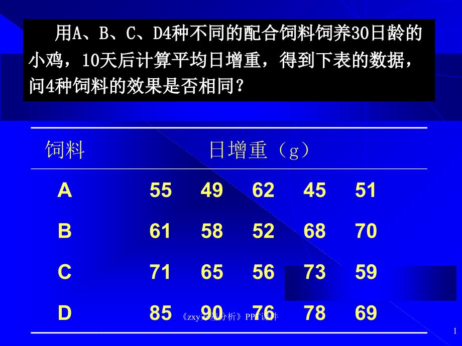 zxy方差分析课件_第1页