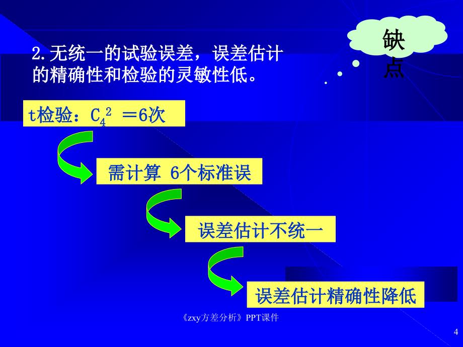 zxy方差分析课件_第4页