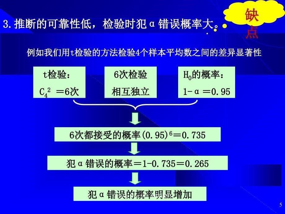 zxy方差分析课件_第5页