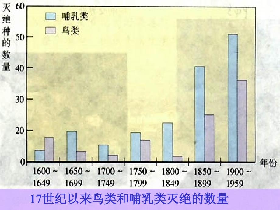 生物：第六单元第三章保护生物多样性复习课件人教版八年级上_第4页