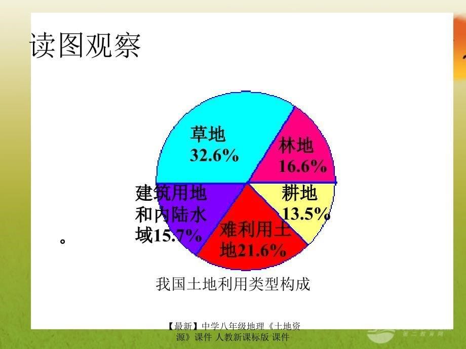 最新八年级地理土地资源课件_第5页