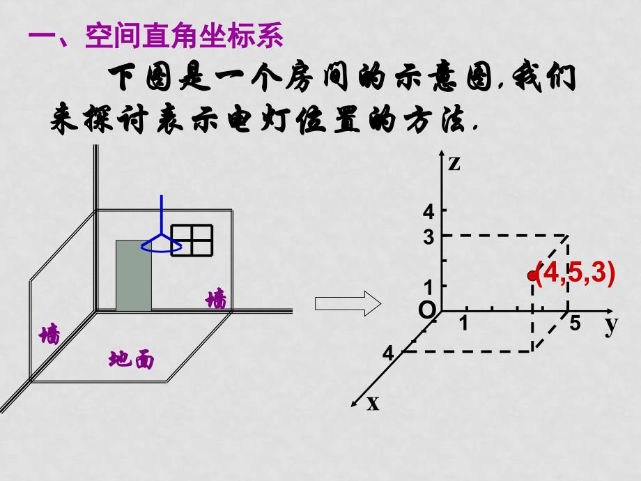 高中数学中空间向量部分课件 选修213.1.4空间向量的坐标运算_第3页