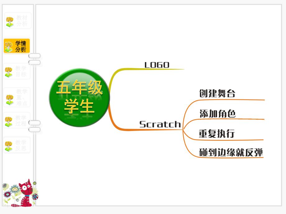 《小猫抓老鼠》说课课件.ppt_第4页