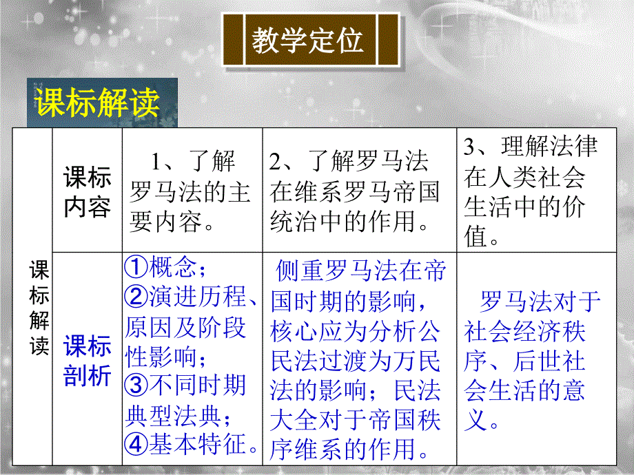 罗马法起源与发展_第4页