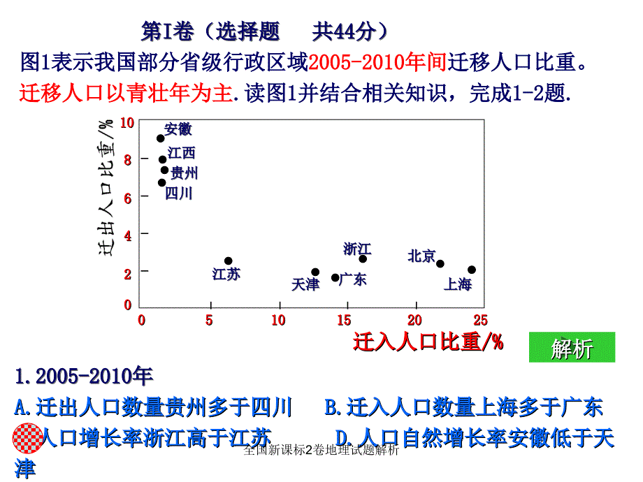 全国新课标2卷地理试题解析课件_第2页