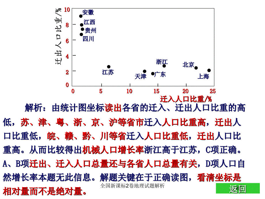 全国新课标2卷地理试题解析课件_第3页