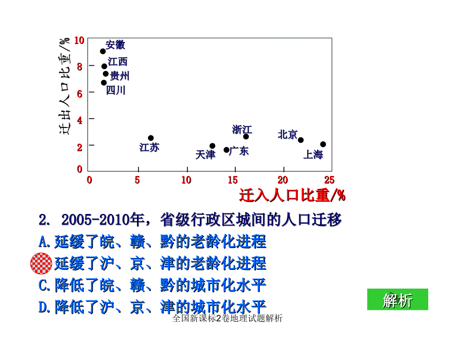 全国新课标2卷地理试题解析课件_第4页