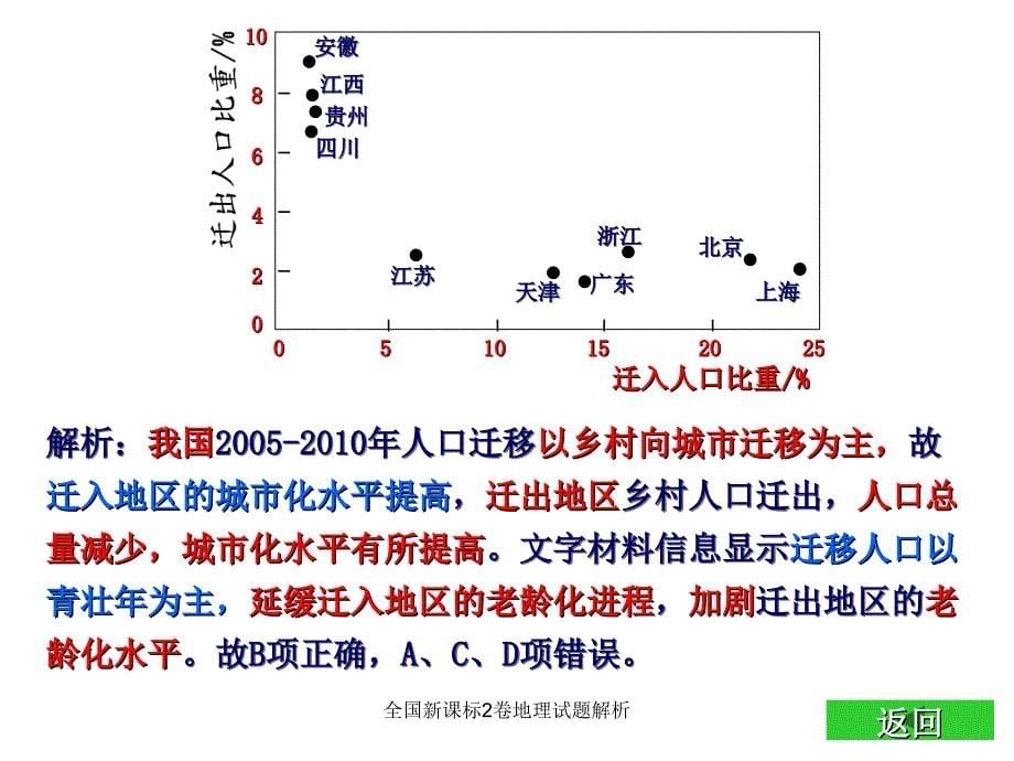 全国新课标2卷地理试题解析课件_第5页