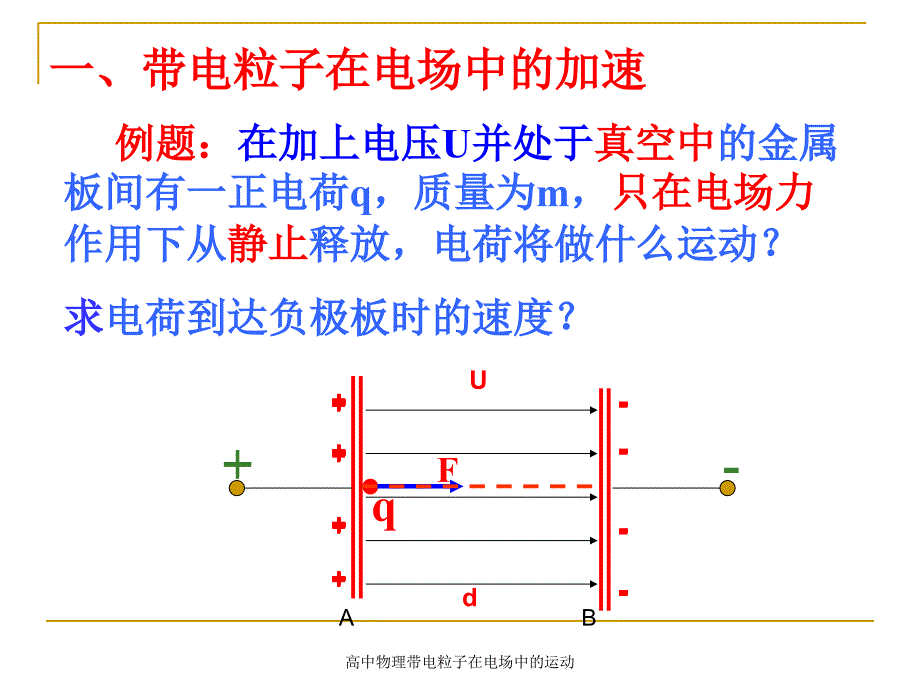 高中物理带电粒子在电场中的运动_第3页