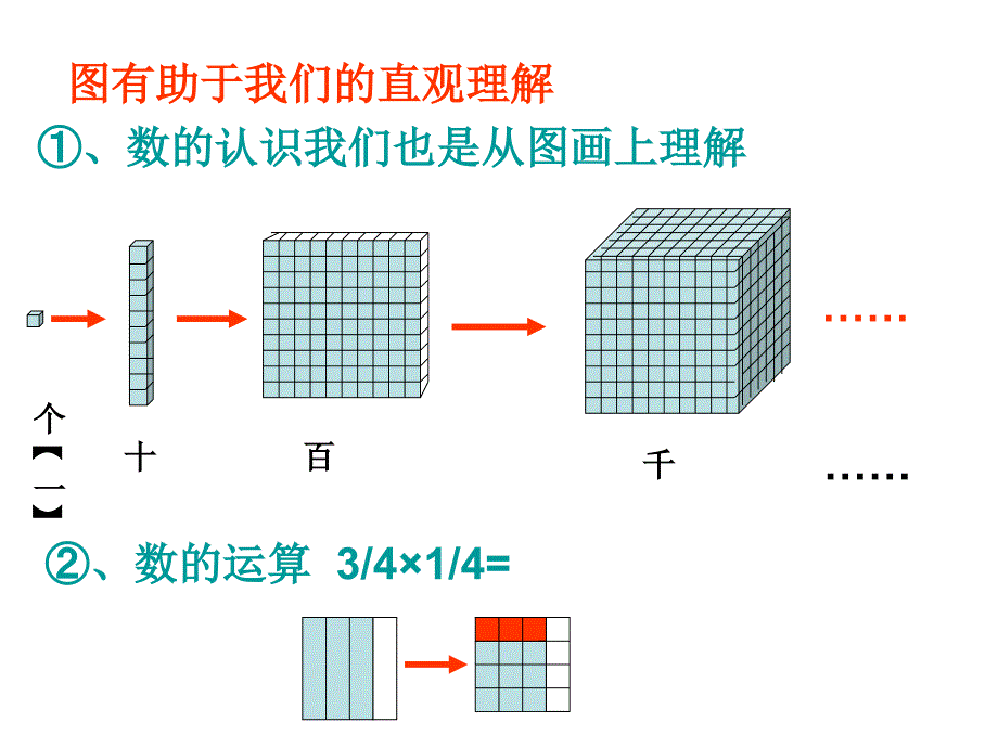 绿柏小学 北师六下总复习解决问题的策略PPT课件_第4页