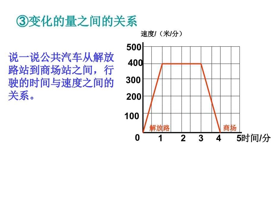 绿柏小学 北师六下总复习解决问题的策略PPT课件_第5页