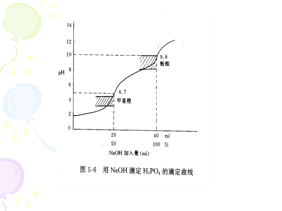 电位滴定实验_第2页