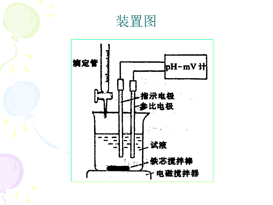 电位滴定实验_第3页