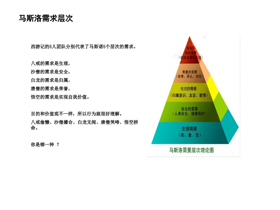 客服团队管理课件_第2页