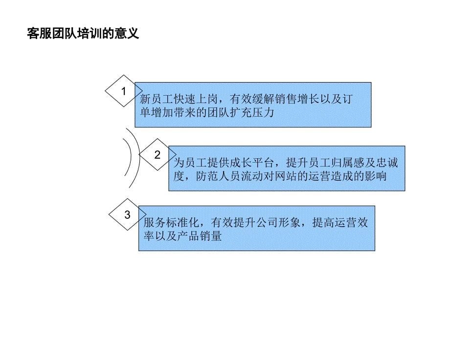 客服团队管理课件_第5页